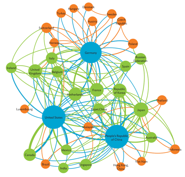 global-value-chains-centro-rossi-doria